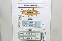 事故・紧急情况联络方式（内线）