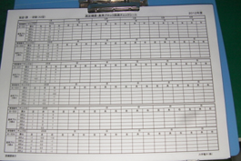 Fiches de contrôle des outils de mesure