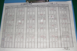 Machine based operating cycle time books