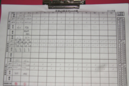 PH check tables