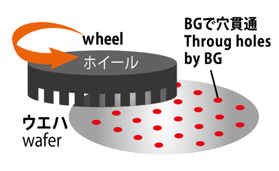 Points to be aware in TSV Processing