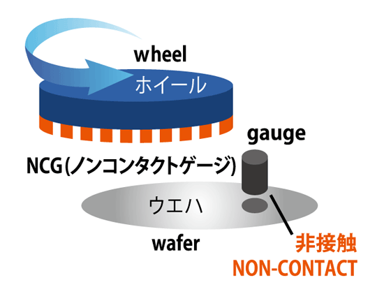 NCG (non-contact type gauge) 