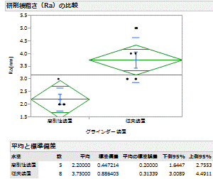 研削後のウエハ面粗さ比較