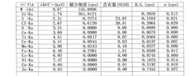 ＴＸＲＦ測定装置