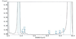 ＴＸＲＦ tester